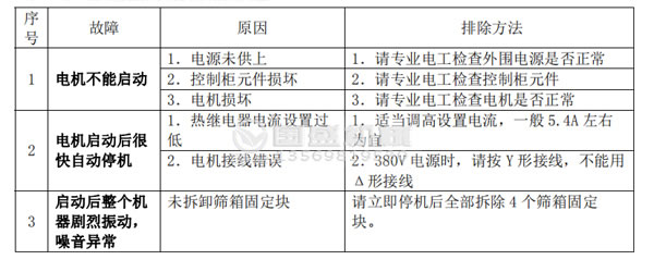 草莓视频污污污下载故障分析及排除